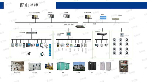 安科瑞能源互聯網賦能智慧工廠建設 工控自動化應用方案與互聯網接入服務解析