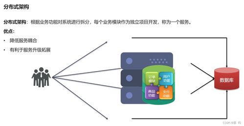 Spring Cloud微服務架構 服務拆分、遠程調用與核心組件實戰